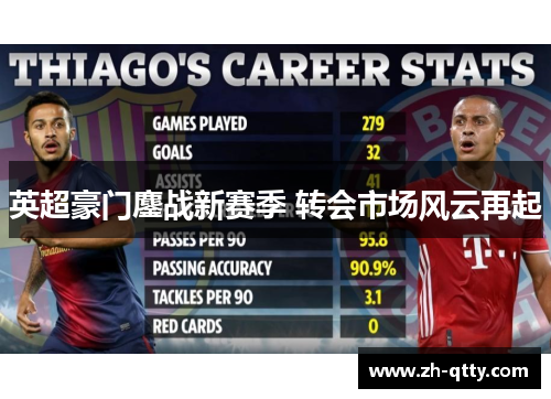 英超豪门鏖战新赛季 转会市场风云再起