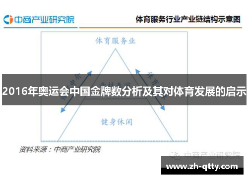 2016年奥运会中国金牌数分析及其对体育发展的启示 2016年奥运会中国金牌数分析及其对体育发展的启示