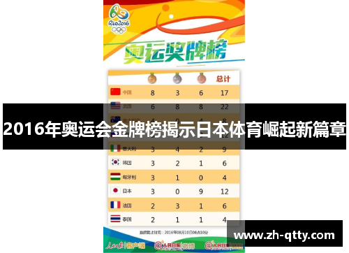 2016年奥运会金牌榜揭示日本体育崛起新篇章