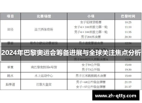 2024年巴黎奥运会筹备进展与全球关注焦点分析